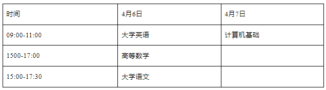 四川成都大学2024年专升本工作的通知(图3)