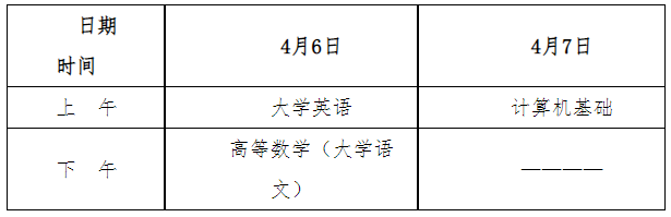 2024年四川职业技术学院统招专升本工作通知(图2)