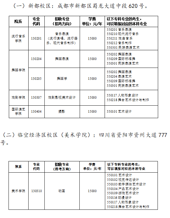 四川音乐学院2024年专升本专业(图2)