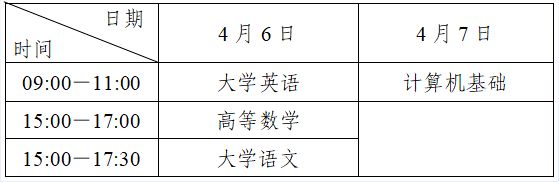 四川2024年专升本有哪些重要环节(图2)