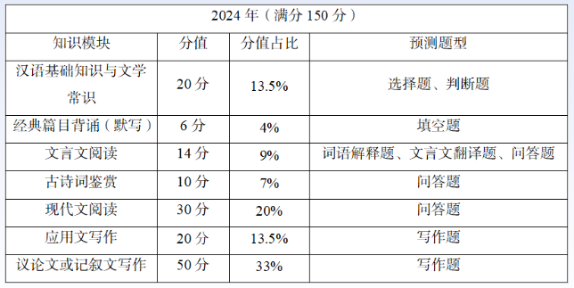 2024年四川专升本总分数是多少(图2)