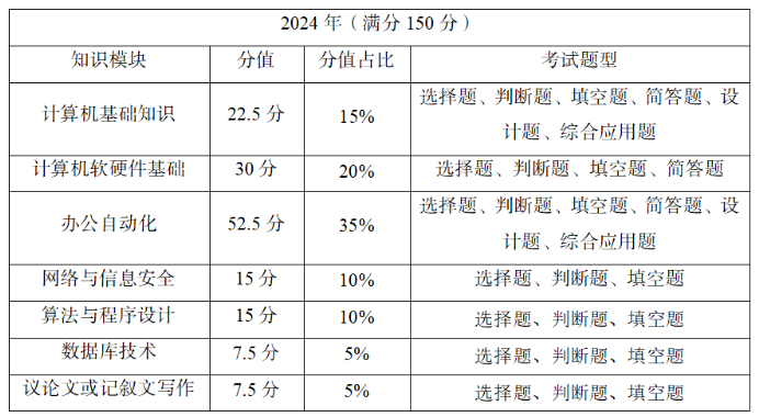 2024年四川专升本总分数是多少(图6)