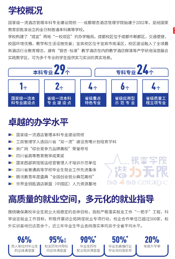2024年四川成都银杏酒店管理学院专升本报考指南(图3)