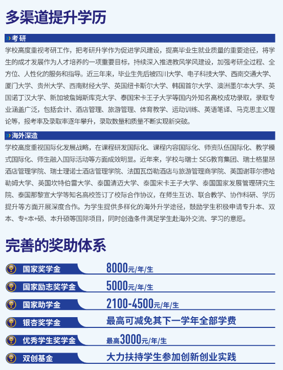 2024年四川成都银杏酒店管理学院专升本报考指南(图4)