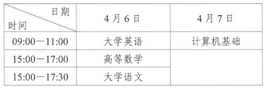 2024年四川专升本准考证打印时间(图2)