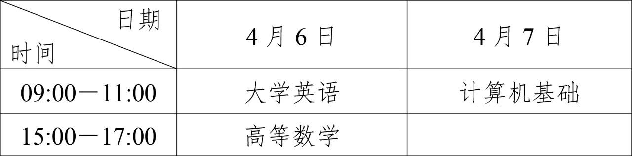 四川省2024年专升本考试温馨提示(图2)