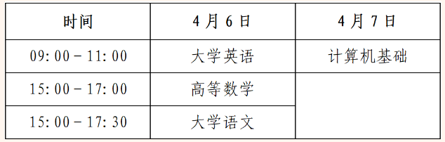 2024年四川护理职业学院专升本考试考生须知(图2)