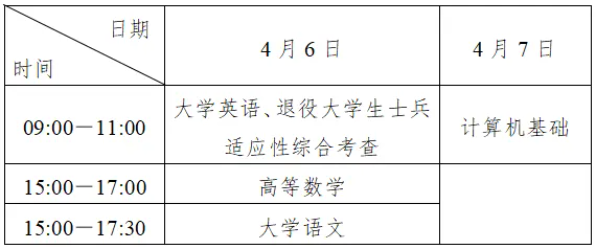 四川南充科技职业学院致我校2024年专升本考生的一封信(图2)