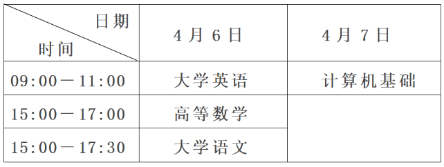 2024年四川水利职业技术学院专升本考试提示(图2)