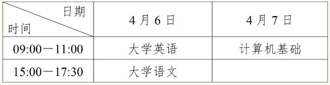 2024年四川交通职业技术学院专升本考试温馨提示(图3)