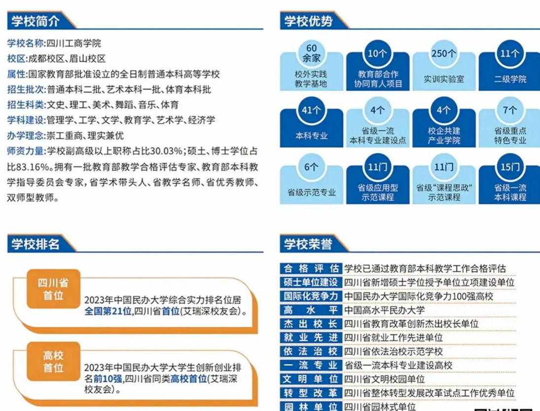 2024年四川工商学院专升本招生简章(图2)