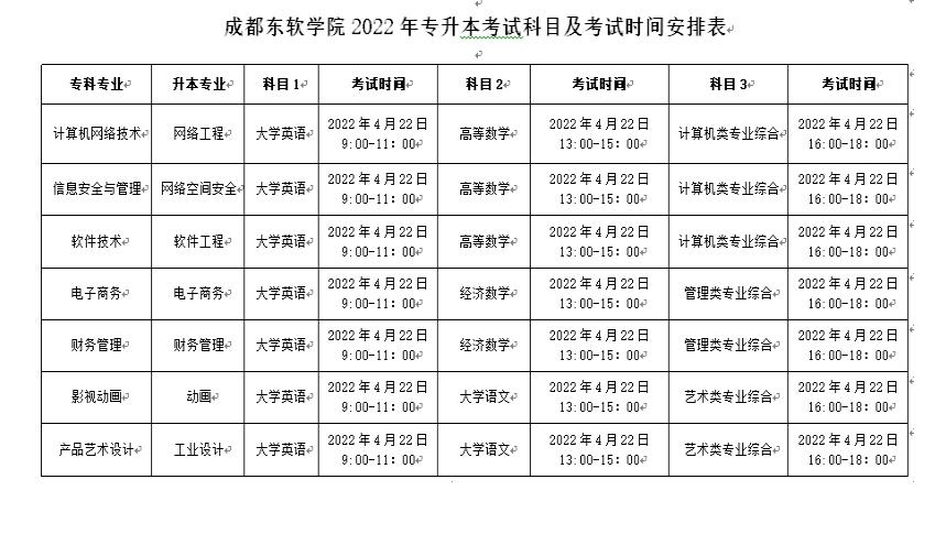 2022年四川专升本成都东软学院目及考试时间安排表(图1)