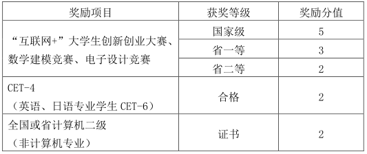 2021年四川轻化工大学普通专升本招生章程(图2)