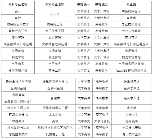 成都锦城学院专升本可以升哪些学校(图2)