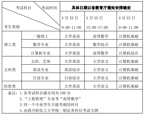 四川轻化工大学专升本计算机专业哪个校区(图2)