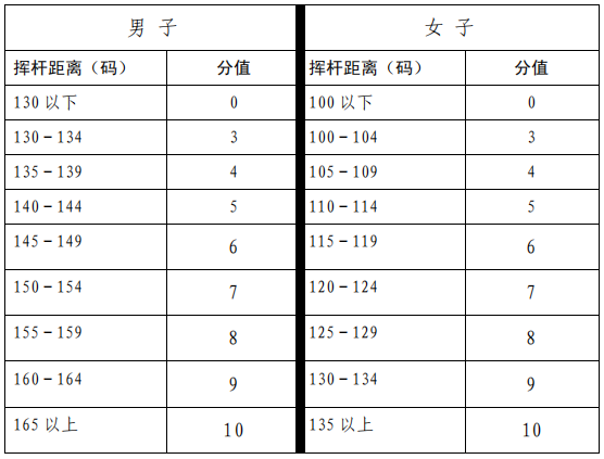 四川外国语大学成都学院2022年专升本体育类专业综合考试大纲(图10)