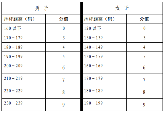 四川外国语大学成都学院2022年专升本体育类专业综合考试大纲(图11)