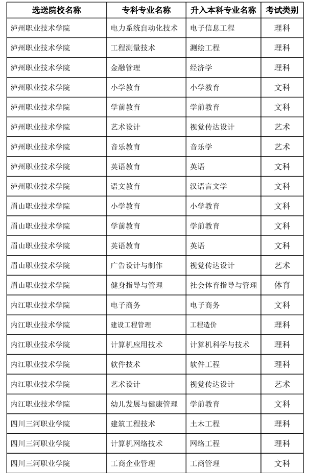 内江师范学院专升本2022政策(图3)