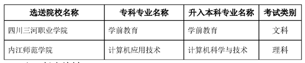 内江师范学院专升本2022政策(图4)