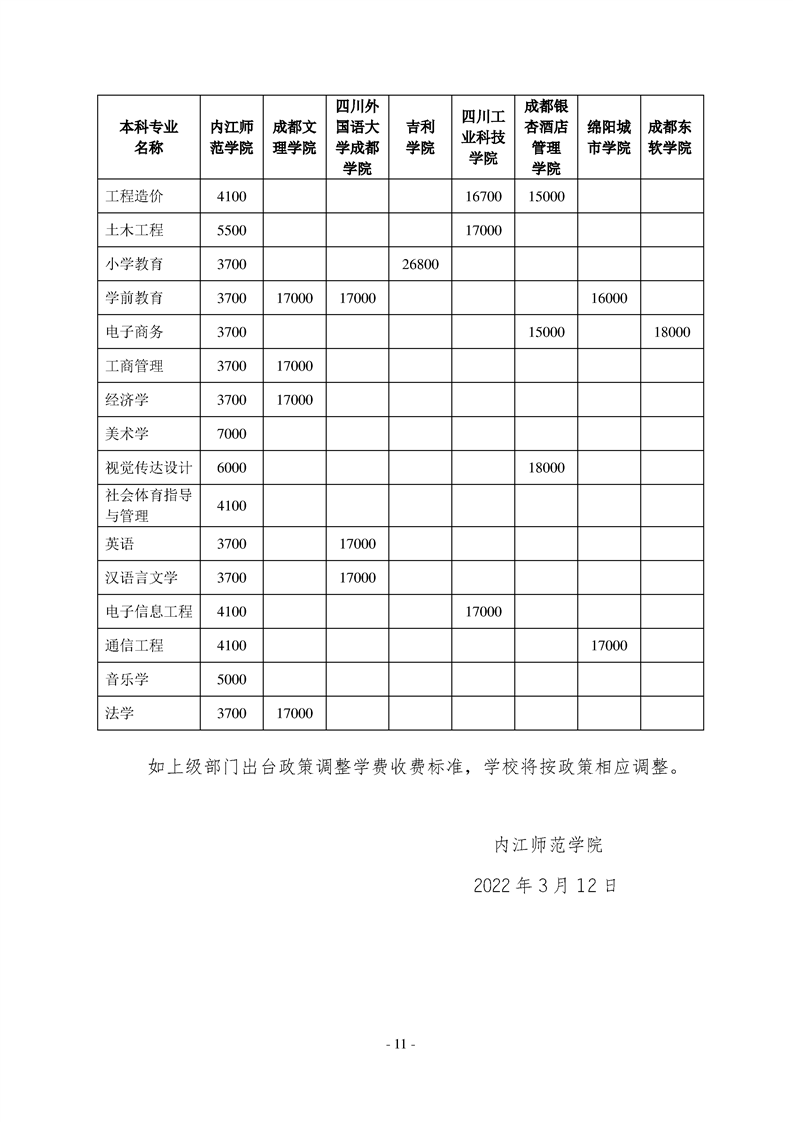 2022年内江师范学院专升本招生简章(图11)