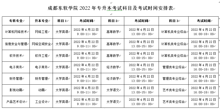 2022年成都东软学院专升本招生章程(图1)