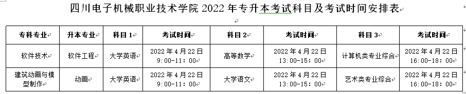 2022年成都东软学院专升本招生章程(图2)