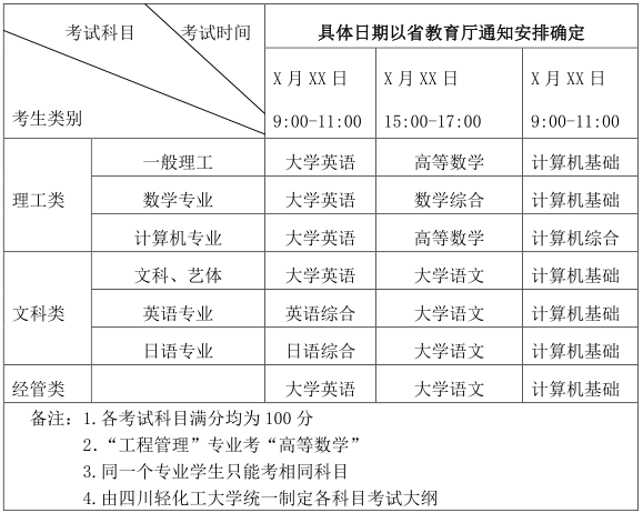 2021年四川轻化工大学普通专升本招生章程