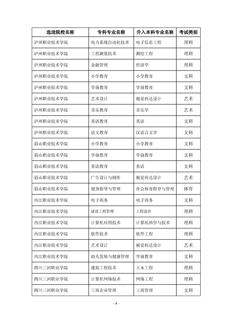 2022年内江师范学院专升本招生简章(图4)