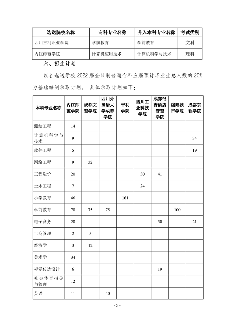 2022年内江师范学院专升本招生简章(图5)
