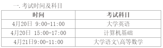 2023年四川省四川工业科技学院专升本考试考生须知(图1)