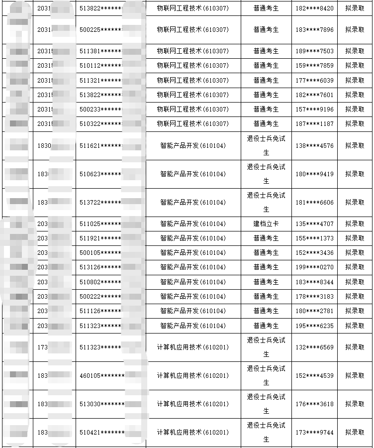 2023年四川省电子科技大学成都学院专升本拟录取名单公示(图2)