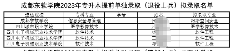 四川省成都东软学院专升本名额录取名额2023