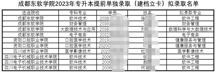 四川省成都东软学院专升本名额录取名额2023(图2)