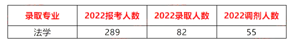2021-2023年四川警察学院专升本录取数据分析(图2)