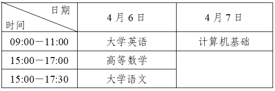 2024年四川省专升本报考流程及注意事项(图2)