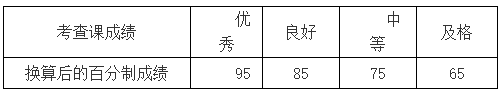 四川省成都理工大学工程技术学院2024专升本成绩核算方案(图2)