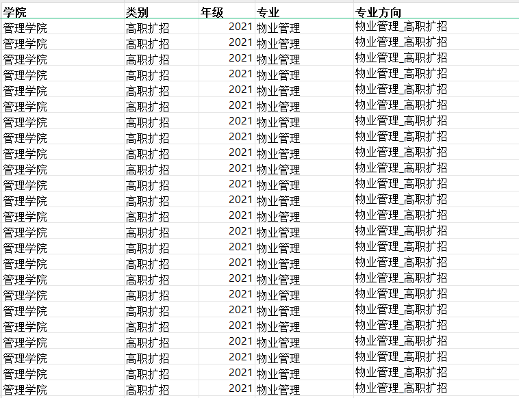 2024年四川统招专升本第一份排名表发布(成都航空职业技术学院)(图2)