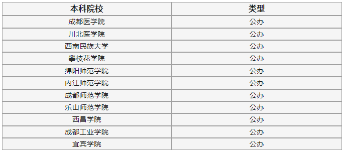 2024年四川专升本院校招生类型(图3)