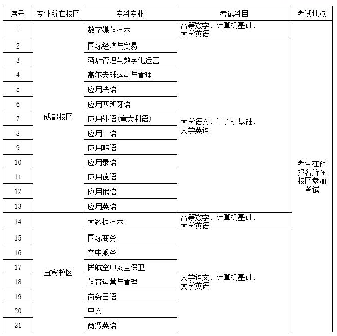 2024年四川成都外国语学院专升本考试科目及考试地点说明(图2)