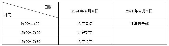 2024年四川成都外国语学院专升本考试科目及考试地点说明(图3)