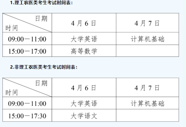 2024年四川建筑职业技术学院专升本考试提醒(图2)