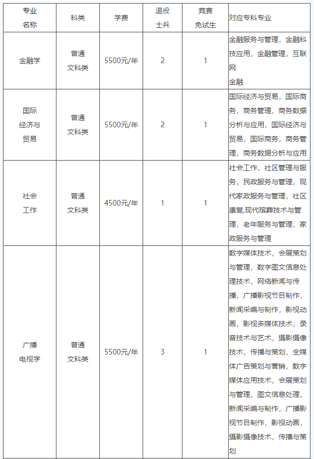 四川2024年外国语大学专升本免试生招生章程(图2)