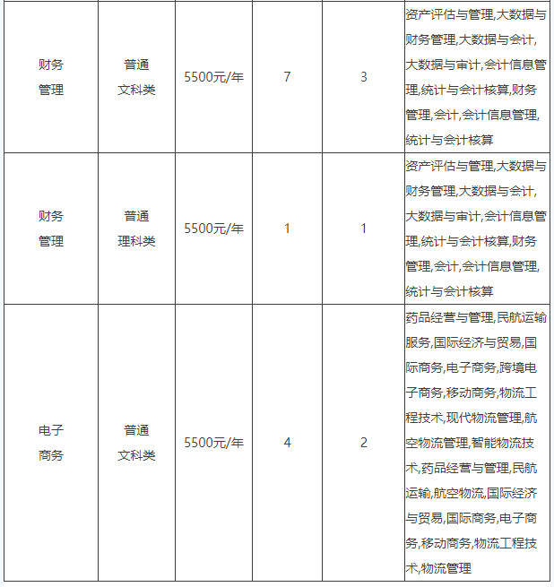 四川2024年外国语大学专升本免试生招生章程(图3)